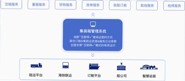 捷运达 安卓版 物流管理