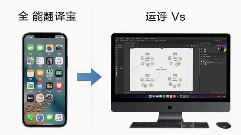 展示全能翻译宝在手机与电脑模拟器上运行的对比图,左侧为手机界面,右侧为电脑模拟器界面,中间用箭头连接,背景简洁,画质清晰,无多余元素。