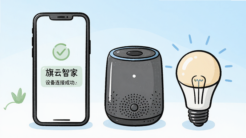 旗云智家使用指南插画,一部手机旁边放置智能音箱和智能灯泡,手机屏幕显示设备连接成功提示,背景为浅蓝色渐变,手绘风格,线条简洁,色彩清新,高画质,干净无多余元素