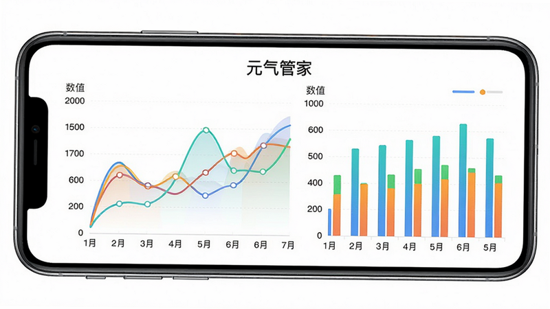 Ԫ���ܼ�App��ͳ��ͼ��ҳ�棬չʾ����ͼ����״ͼ������Ϊ���ڣ�����Ϊ��ֵ��ͼ��������������ɫ���ޣ�����Ϊ��ɫ���ֻ�������У����С�Ԫ���ܼҡ����������ʸ��壬�ɾ��޶���Ԫ��