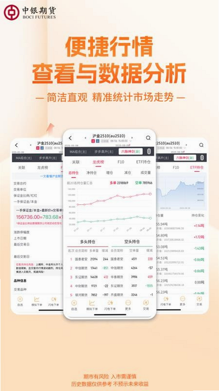 中银期货 安卓版 操作界面