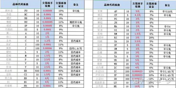 中银期货手续费标准 安卓版
