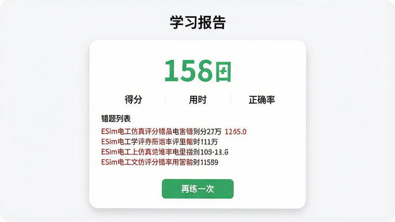 主体:ESim电工仿真评分报告界面,展示一份成绩单。布局:中央为成绩单卡片,包含得分、用时、正确率以及错题列表。排版:成绩单为白色卡片,分数用大号绿色字体,错题列表用红色小字。风格:清爽的数据展示风格,带有圆角卡片和阴影。细节:顶部有“学习报告”标题,下方有“再练一次”按钮。画质:界面干净,元素对齐,无多余元素