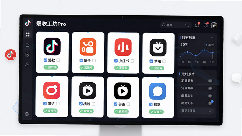 主体为“爆款工坊Pro”的多平台发布管理界面,屏幕上显示多个平台图标,如抖音、快手、小红书等,并有勾选状态。布局采用网格状排列,每个平台图标下带有发布状态标志。排版清晰,突出“爆款工坊Pro”的集中管理功能。风格为现代商务风,细节包括数据统计面板和定时发布选项,画质干净无多余元素。