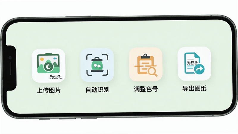 ���壺�ֻ���Ļ��ʾ�ⶹ��ʹ�ò���ͼ�������ĸ�����ͼ�꣺�ϴ�ͼƬ���Զ�ʶ�𡢵���ɫ�š�����ͼֽ�����֣��ĸ�ͼ��������У�ÿ��ͼ���·�������˵�����Ű棺������ˣ�����Ϊ����ɫ����񣺱�ƽ����ƣ�ɫ�����¡�ϸ�ڣ�ͼ�����С��ⶹ�硱���������ʣ����壬�ɾ����޶���Ԫ�ء�