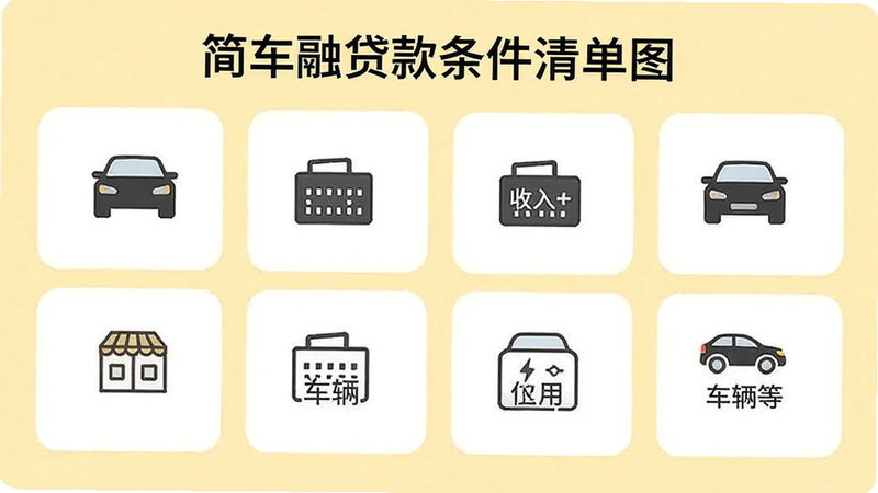 简车融贷款条件清单图示,展示年龄、收入、信用、车辆等要求图标,背景为淡黄色,卡片式布局,风格简洁直观,画质高清,干净无多余元素