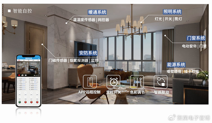 Homelyze 安卓版 智能家居 控制界面