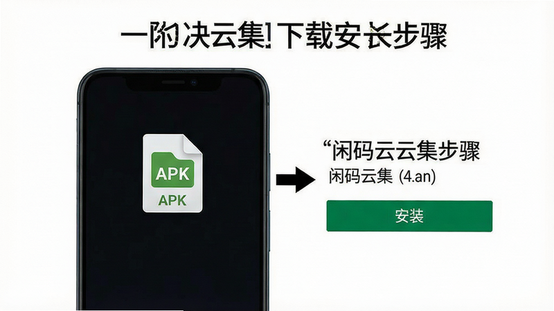 展示闲码云集下载安装步骤的示意图,手机屏幕显示APK文件图标和“安装”按钮,背景为纯白色,画质干净,无多余元素