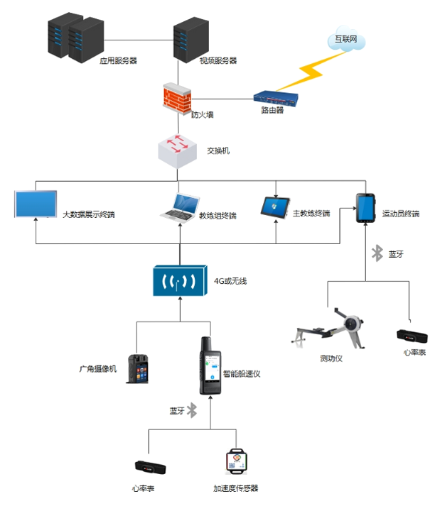 智训 安卓版 操作界面截图