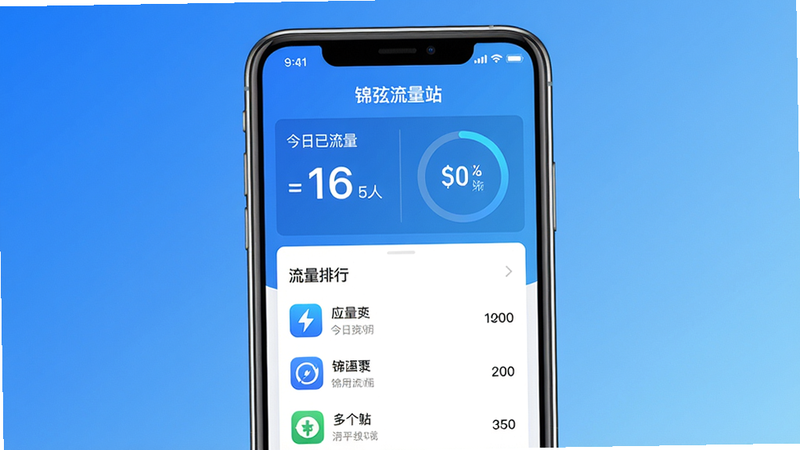 画面中央展示一部智能手机,屏幕亮起显示“锦弦流量站”主界面,界面以蓝色和白色为主色调,上方显示今日已用流量数字和剩余流量环形进度条,下方整齐排列着应用流量排行列表,每个应用图标清晰可见,背景为干净的渐变蓝色,整体风格扁平化、现代感强,画质清晰,细节丰富,无多余元素