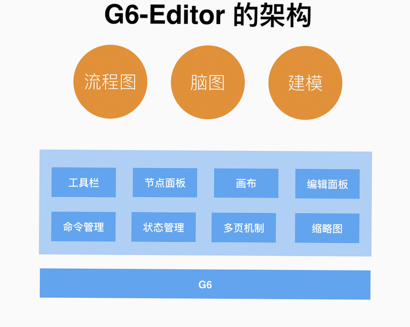 G6-Series 安卓版 操作界面截图