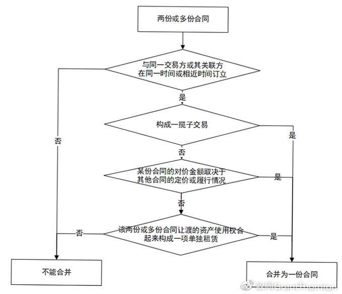 随时租 安卓版 租赁流程
