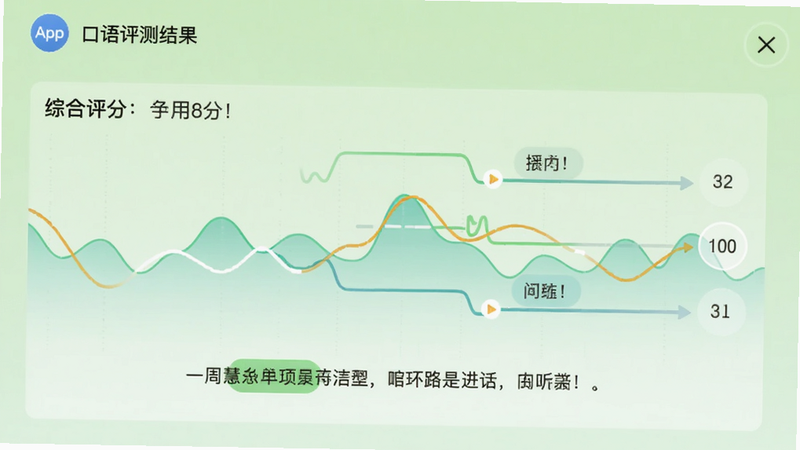 一周慧英语App的口语评测结果页面,显示综合评分和各项维度得分,界面有波形图和鼓励文案,背景为浅绿色,整体风格清爽,画质高清,干净无多余元素