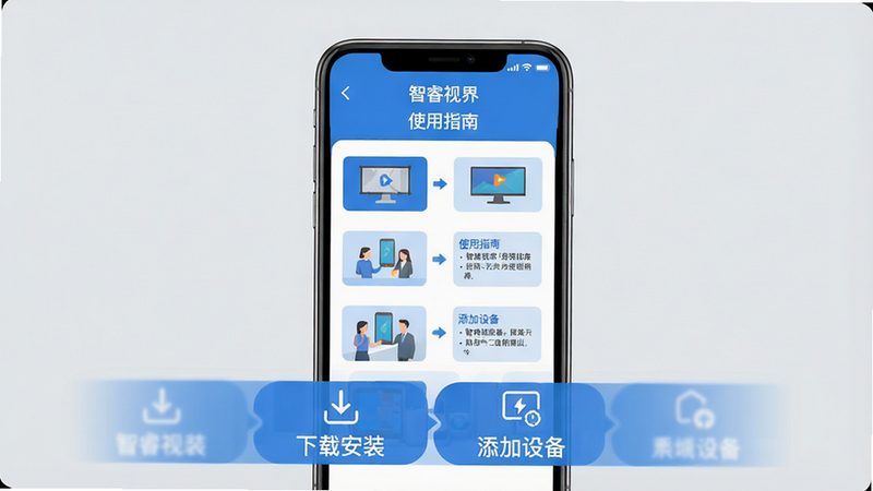 主体:一部手机显示智睿视界App的“使用指南”界面,屏幕上有步骤状图文教程,背景为柔和浅灰色。布局:手机居中,下方有“下载安装”、“添加设备”等图标式步骤条。排版:采用扁平化设计,步骤清晰,色彩以蓝色为主。风格:简洁教学风,界面友好。细节:屏幕顶部有“智睿视界”字样和“使用指南”标题。画质:高清,干净无多余元素。