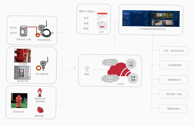易点消防app 安装教程