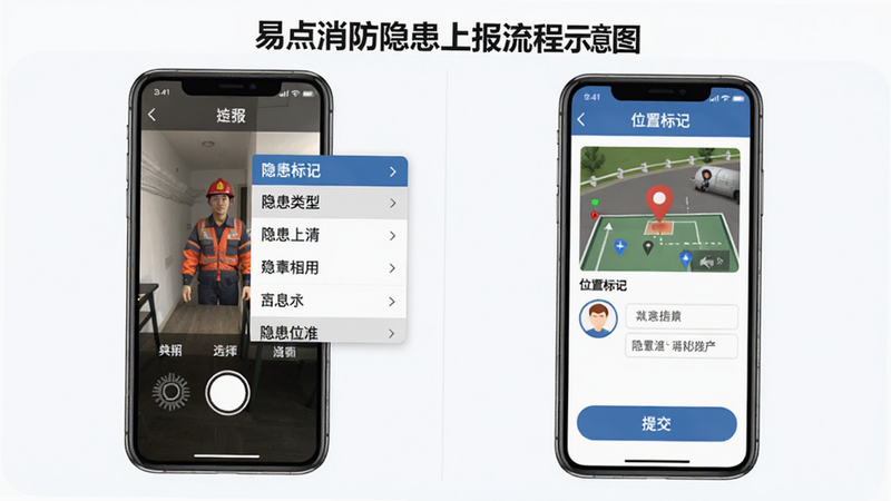 易点消防隐患上报流程示意图,主体为手机界面展示拍照上传和位置标记功能,布局左右分栏,排版清晰,风格写实,细节显示隐患类型选择菜单和提交按钮,画质高清无多余元素