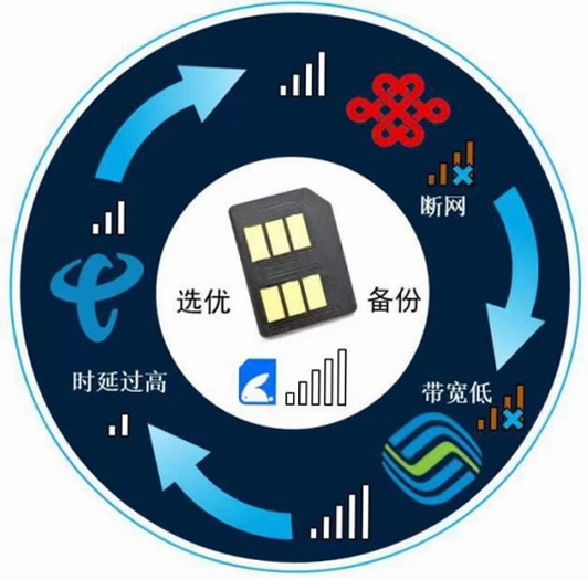 云卡联 安卓版 安全性能介绍
