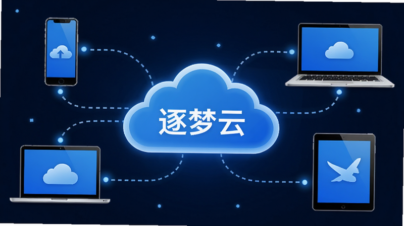 展示逐梦云多端同步功能的示意图,画面中央是一朵云,四周环绕着智能手机、笔记本电脑、平板电脑等设备,设备之间用虚线连接,表示数据同步,整体色调为科技蓝,风格简洁直观,包含