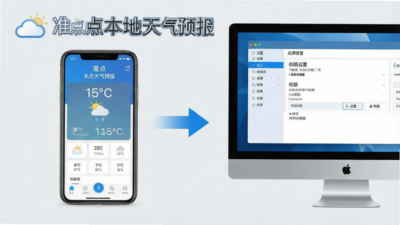 主体:手机与电脑并排摆放,手机屏幕显示准点本地天气预报应用,电脑屏幕显示应用管理界面;布局:左右对称,手机在左电脑在右,中间有箭头连接;排版:清晰展示“准点本地天气预报”字样,以及“设置”“权限”等关键词;风格:简洁商务风,浅灰色背景,蓝色点缀;细节:手机应用界面有温度显示,电脑屏幕有权限设置选项;画质:高清干净,无多余元素