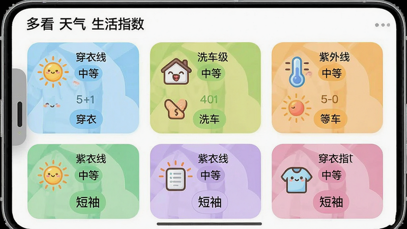 主体:多看天气生活指数界面,展示穿衣、洗车、紫外线等图标。布局:网格化排列各种指数卡片,每张卡片有图标与等级文字。排版:整齐划一,色彩区分等级。风格:清新可爱,图标圆润。细节:紫外线指数显示“中等”,穿衣指数显示“短袖”。画质:高清,干净,无多余元素。