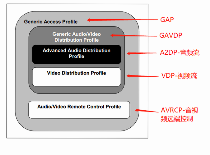 A2DP Volume ��׿�� ���ò�ͬ�豸����