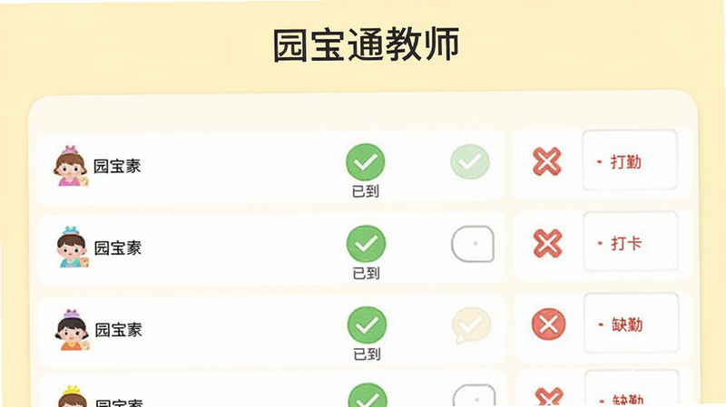 一张展示园宝通教师考勤打卡功能的界面预览图,画面中显示幼儿名单和打卡状态图标,绿色对勾表示已到,红色叉号表示缺勤,背景为淡黄色,整体风格简约清晰,画质干净,无多余元素,图片中标注“园宝通教师”字样。