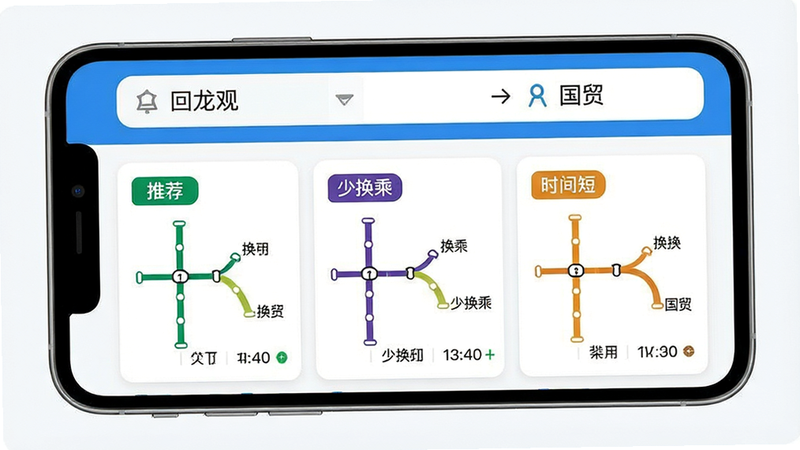 图片主体为手机App内的路线规划结果页面,布局为上下结构,上方是起点“回龙观”到终点“国贸”的搜索栏,下方以卡片形式并排展示三条不同的换乘方案,分别标注“推荐”、“少换乘”、“时间短”标签。风格为简洁的UI界面设计稿,线条流畅清晰。细节中每条路线卡片上都有不同颜色的地铁线路条和预计到达时间。画质为高清,界面干净整洁,无多余元素。