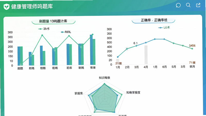 ��������ʦ�����ѧϰͳ��ҳ�棬��״ͼ������ͼ���չʾˢ��������ȷ�ʣ��ײ���֪ʶ�����ն��״�ͼ�����������ɫ����ɫ��ɫ�����С���������ʦ����⡱���֣����ʸɾ��޶���Ԫ��