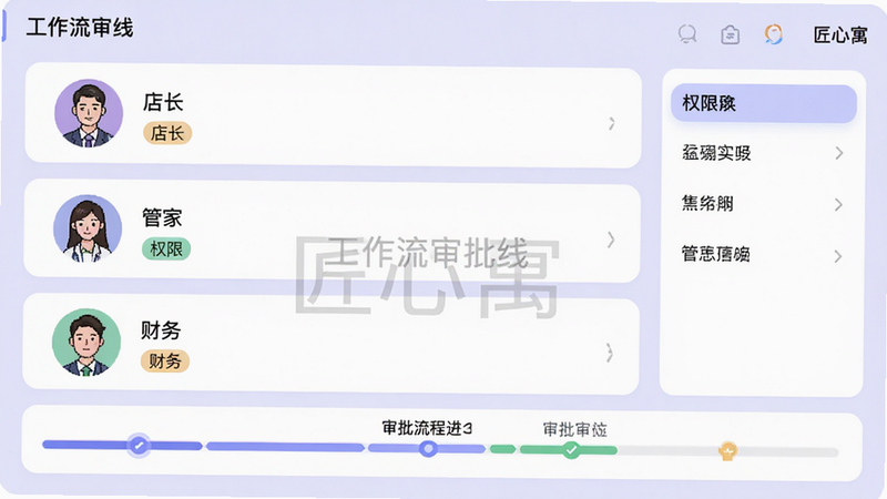 主体:匠心寓的多角色管理界面,显示不同角色头像与权限标签,以及一条工作流审批线。布局:头像排列在左侧,右侧展示权限菜单,底部为审批流程进度条。排版:分层清晰,角色卡片圆润。风格:商务社交风,背景为淡紫色。细节:头像旁标注“店长”、“管家”、“财务”字样,并有“匠心寓”水印。画质:高清,明亮,无多余元素。