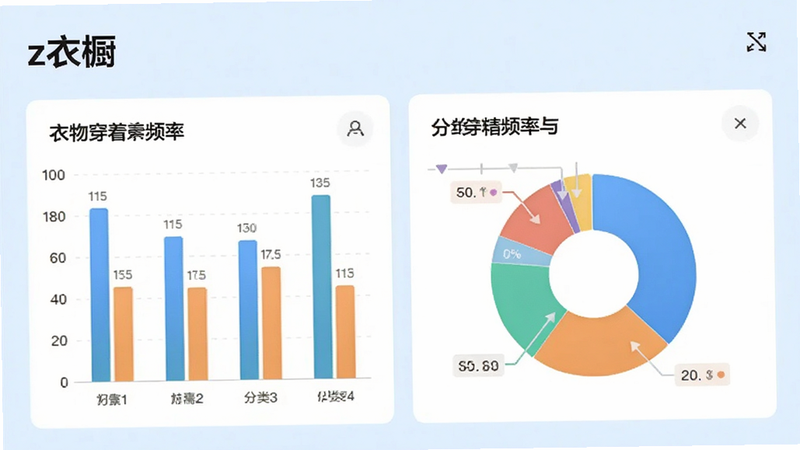 չʾ��z�³���APP������ͳ��ҳ�棬������״ͼ�ͱ�ͼ����ʾ���ﴩ��Ƶ�������ռ�ȣ����汳��Ϊǳ��ɫ��ͼ��Ԫ������������Լ�ִ������ʸɾ����޶���Ԫ�ء�