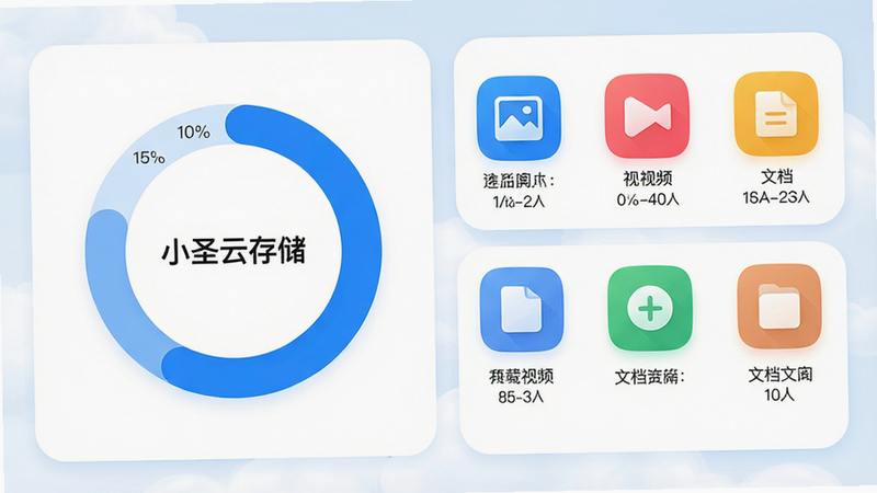 ���壺Сʥ��App�Ĵ洢�ռ�������棬��ʾ����ͳ��ͼ�����ͼ�ꡣ���֣���໷��ͼչʾ���ÿռ�������Ҳ�����ͼƬ����Ƶ���ĵ��ȷ���ͼ�ꡣ�Ű棺�����������ݿ��ӻ�������ִ���UI��ƣ�������ɫ��Բ�ǿ�Ƭʽ���֡�ϸ�ڣ�����ͼ���ı�ע