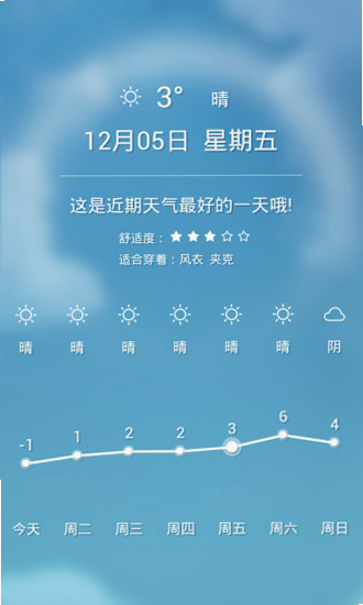 懂你天气 安卓版 界面截图