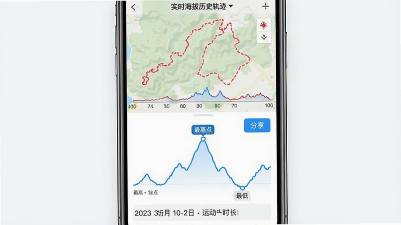 主体:手机屏幕展示实时海拔表的历史轨迹页面,包含一条蜿蜒的路线图和一串海拔曲线。布局:路线图在上方,曲线图在下方,手机居中。排版:曲线图用蓝色线条,标注最高点与最低点,路线图用红色虚线。风格:简洁数据可视化风格。细节:界面有“分享”按钮,曲线图下方有日期和运动时长。画质:高清,干净,无多余元素。