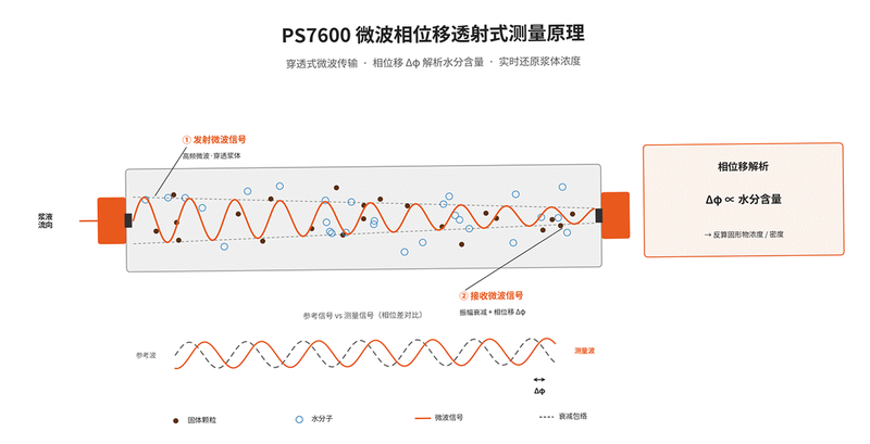 派声密度计 安卓版 操作界面截图