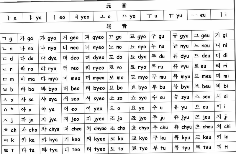 韩语翻译器 免费 安卓版 下载