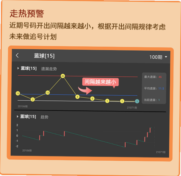 彩多多 安卓版 走势图 预览