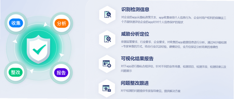 任性用 安全 隐私保护