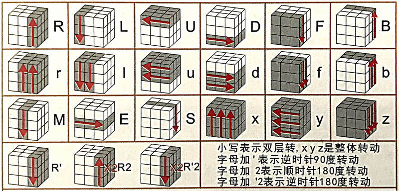 晋业魔方5 安卓版 五步法教程
