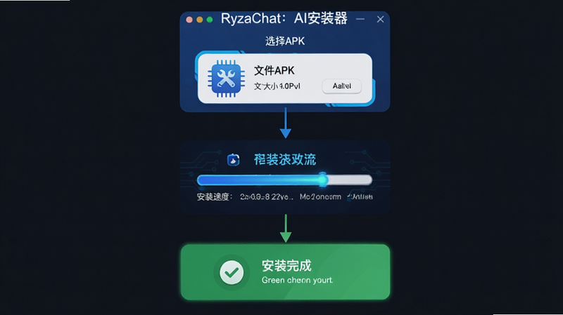 һ������ʾ��ͼ��չʾRyzaChat��AI��װ���İ�װ���̡������ǡ�ѡ��APK���Ľ��棬�м��Ǵ��н������İ�װ�������ײ��ǡ���װ��ɡ�����ɫ��ʾ�������Ű�Ϊ��ֱ����ͼ�������������ͼ������ɫ�Ƽ��У�ϸ�ڰ����ļ���С�Ͱ�װ�ٶȵ��������ݣ����ʸ��壬�޶���Ԫ�ء�