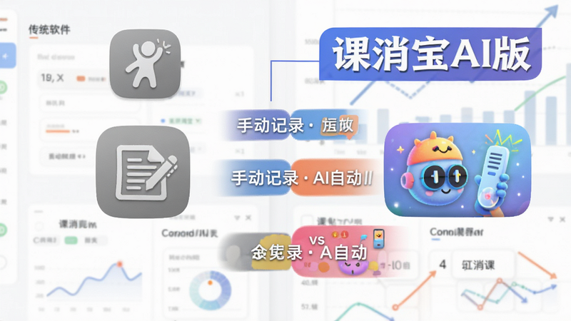主体:对比图展示课消宝AI版与传统消课软件的差异,背景为简洁的图表。布局:左右对比,左侧传统软件图标灰色,右侧课消宝AI版彩色。排版:关键词对比,如“手动记录”vs“AI自动”。风格:信息图风格,色彩鲜明。细节:右侧有“课消宝AI版”字样,强调智能功能。画质:高清,无多余元素。