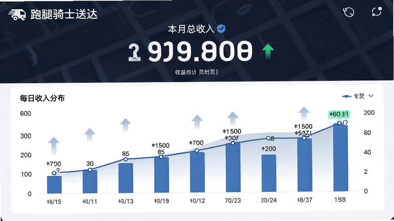 ����Ϊ��������ʿ�ʹAPP������ͳ��ҳ�棬���ֲ�����״ͼ������ͼ��ϵķ�ʽ���Ϸ���ʾ��������������֣��·�Ϊÿ������ֲ�ͼ�����Ű������׶������Ϊ�����Լ�磬ϸ�ڰ������ݱ�ǩ�����Ƽ�ͷ�����ʸ��壬�޶���Ԫ��
