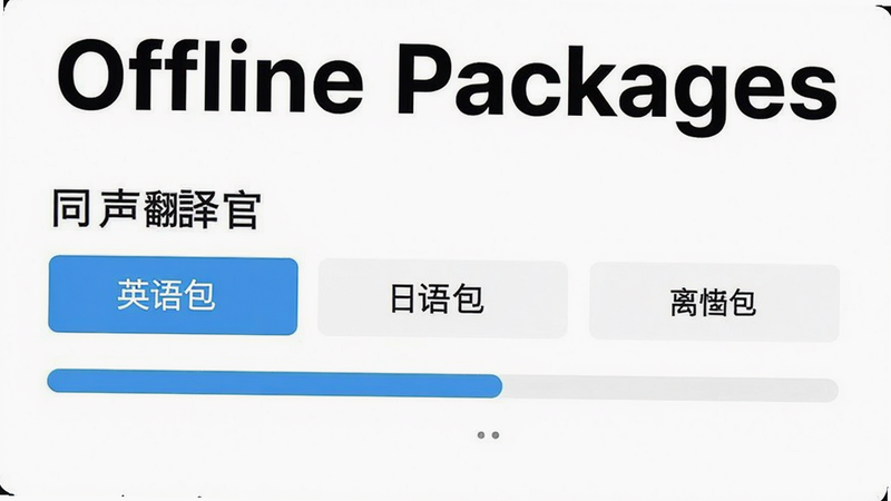 “同声翻译官”离线包下载界面截图,显示“英语包”、“日语包”等选项,进度条清晰,背景为白色,文字“Offline Packages”醒目,风格现代,无水印,高清