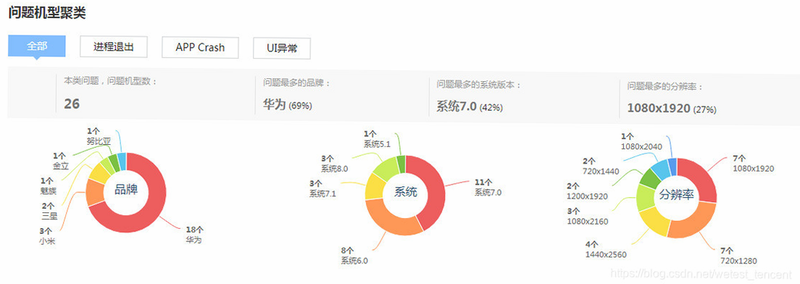 EAIMAR 安卓版 系统兼容性测试报告
