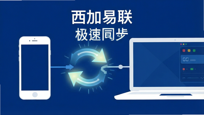 一张展示西加易联核心功能的宣传图,主体为深蓝色背景上的白色智能手机与笔记本电脑连接示意图,中间有发光的同步箭头,文字标注“西加易联”和“极速同步”,扁平化设计风格,高清,无多余元素