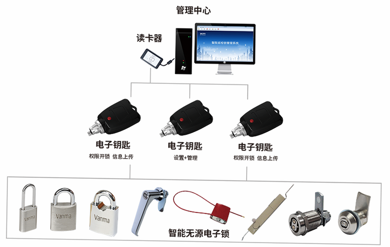电子钥匙 安卓版 系统兼容性图表