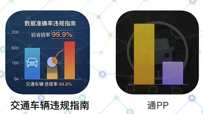 对比图表,左侧为“交通车辆违规指南”图标,右侧为通用APP图标,布局为左右对比结构,排版清晰,风格为商业分析图表风,细节包含数据准确率柱状图,交通车辆违规指南柱状图显著高于其他,画质高清,干净,文字“数据准确率 99.9%”