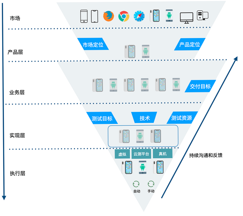 CompanionEye 安卓版 系统兼容性测试报告