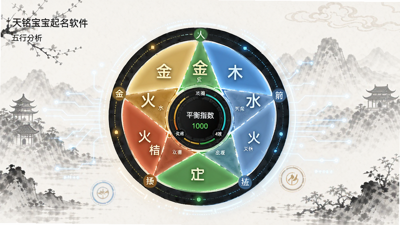 天铭宝宝起名软件五行分析界面,圆形五行图表,金木水火土五色分布,中心显示平衡指数,背景为淡雅水墨风格,科技感与传统感结合,清晰直观,无多余装饰