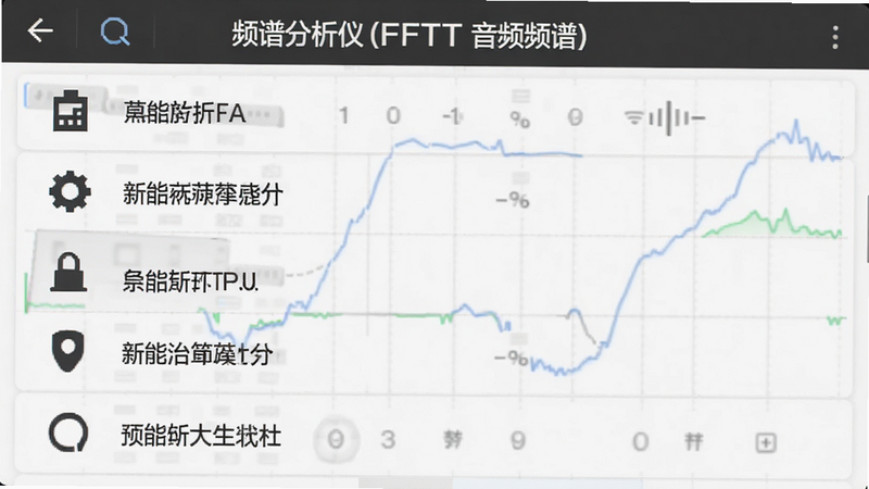 �����ǡ�Ƶ�׷����� FFT ��ƵƵ�ס��Ĺ��ܲ˵����棬�г������ѡ�����Ϊ��ֱ�б����Ű����룬���Ϊ����ִ���ϸ�ڰ���ͼ���빦�����ƣ������������ɾ����޶���Ԫ��