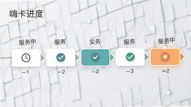 主体为订单进度流程图,布局为横向步骤条,当前步骤高亮显示,风格为简洁的商务风格,细节包含时钟图标和对勾符号,画质清晰,干净,无多余元素,文字包含